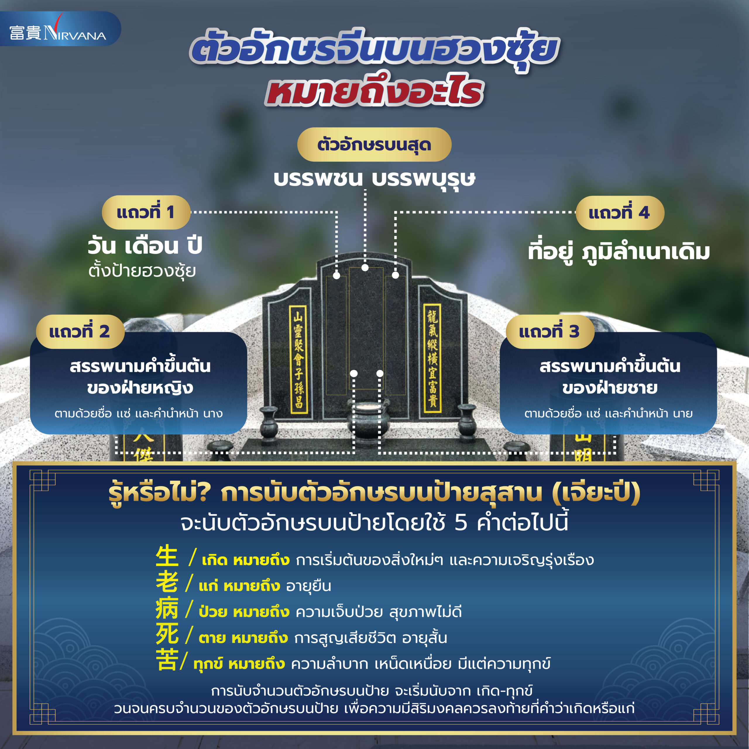 ฮวงซุ้ยและเจียะปีรากฐานแห่งความรุ่งเรืองของตระกูล